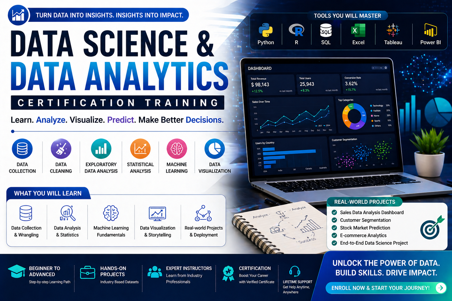 Online E-Learning Courses & Certifications – eklabya
